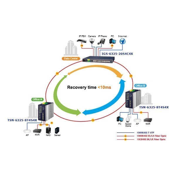 Switch Entièrement Manageable Gigabit Ethernet Plus L3 à 24 Ports de FS -   France