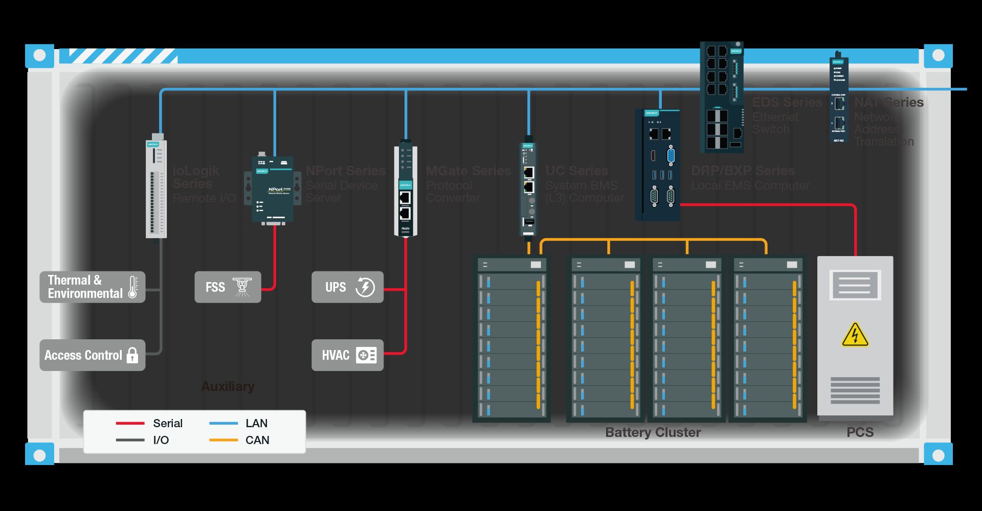 Carte réseau Serveur, Carte réseau Gigabit Ethernet Serveur Double Port  RJ45, Interface PCI-E plaquée Or, pour Puissante Puce de contrôle maître  Intel